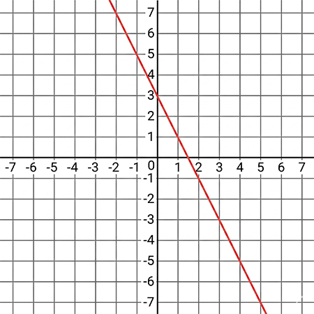 TABE-Level-A-Math-Que4