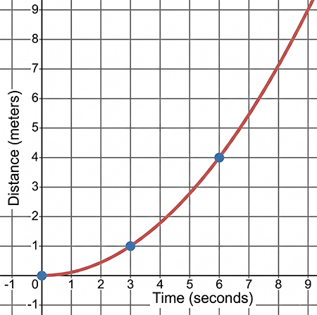 TABE-Level-A-Math-Que5